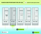 Технология обслуживания панелей электропитания ПВ-ЭЦК - НПЦ "НовАТранс" 