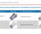 Электронные курсы для слесарей по ремонту подвижного состава - НПЦ "НовАТранс" 
