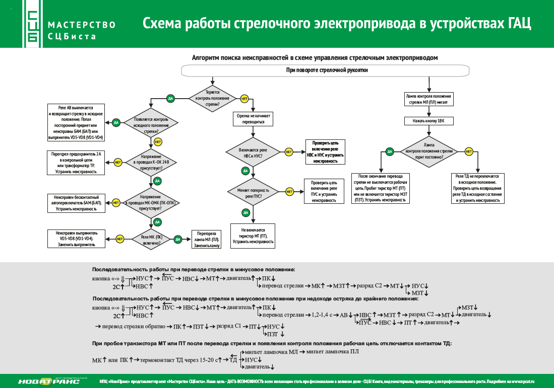 Схема перевода стрелки. Алгоритм поиска отказов пятипроводная схема управления стрелкой. Алгоритм поиска отказов в пятипроводной схеме управления стрелкой. Пятипроводная схема управления стрелочным электроприводом. Алгоритм поиска отказов в двухпроводной схеме.