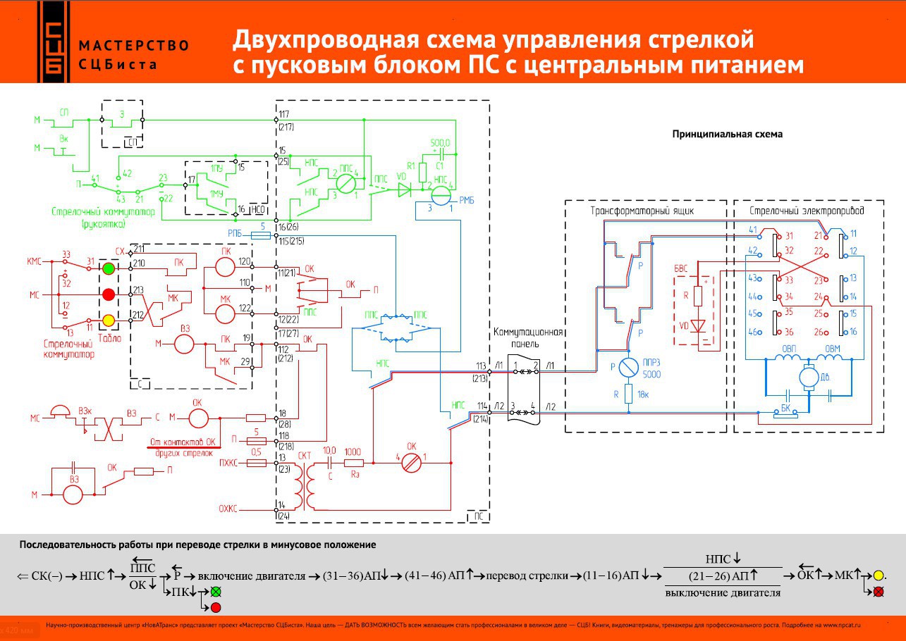 Презентация "Стрелочный электропривод и схемы управления" - скачать проект