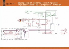 Плакаты. Двухпроводная схема управления спаренной стрелкой с пусковым блоком ПС с центральным питанием - НПЦ "НовАТранс" 